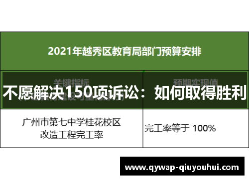 不愿解决150项诉讼：如何取得胜利
