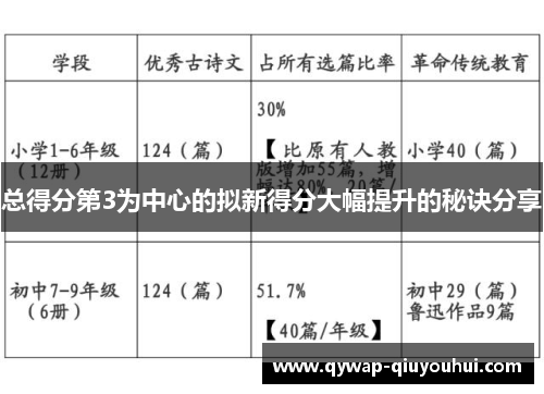 总得分第3为中心的拟新得分大幅提升的秘诀分享